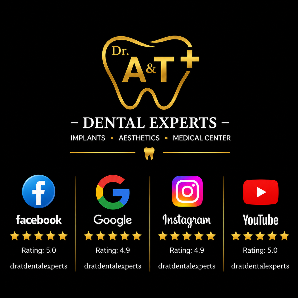 Best dentist in Gwalior